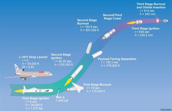为什么火箭没有横着发射的？