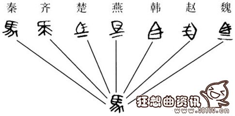 秦始皇统一的文字是什么文字？秦始皇统一文字有什么历史意义