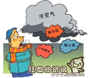 南方的冷空气都是从哪里来的，冷空气都是怎么形成的