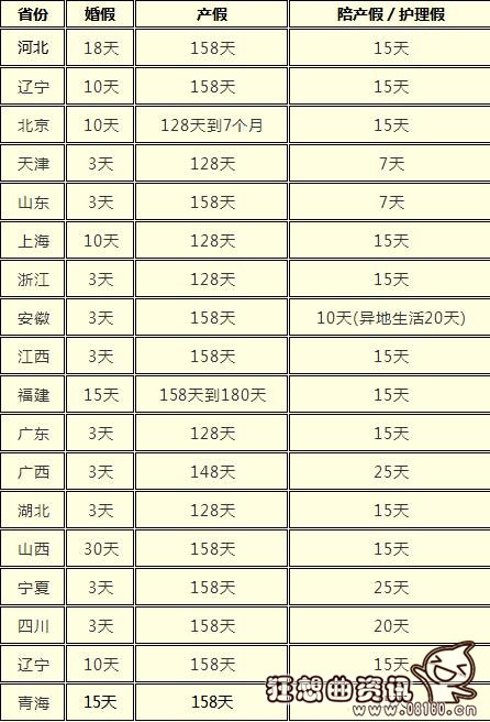 国家规定陪产假多少天？陪产假过程中是带薪吗
