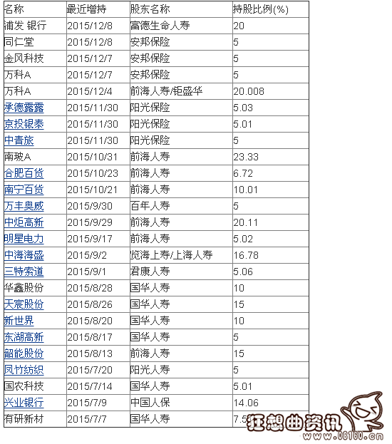 险资和游资分别是什么意思，险资举牌的概念股一览