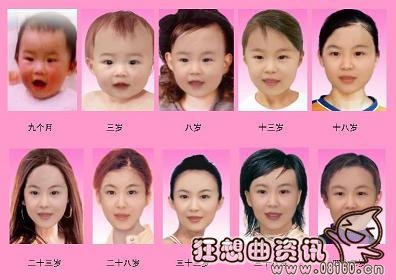 为什么说女大会有十八变，女大十八变的科学解释是怎样的