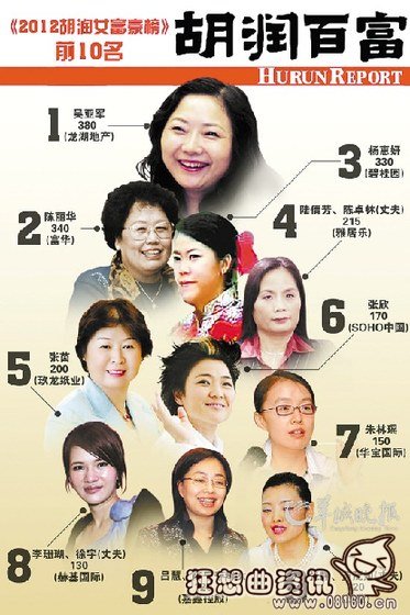 白手起家的一些80后女富豪盘点，中国80后富豪排行榜都有谁?