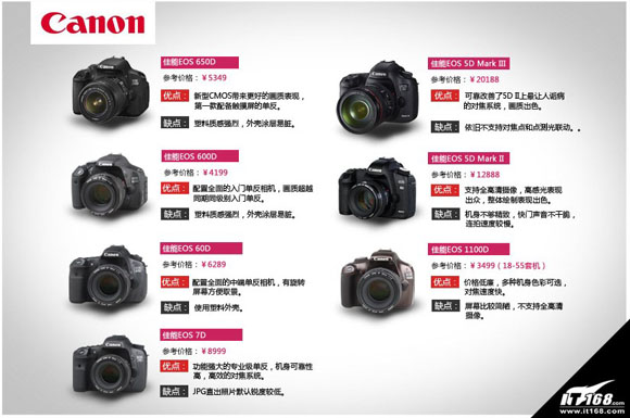 佳能单反/单电价格一览