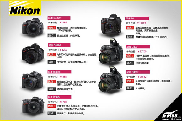 佳能单反/单电价格一览