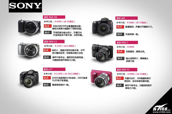 佳能单反/单电价格一览