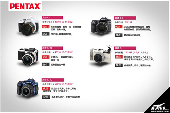 佳能单反/单电价格一览