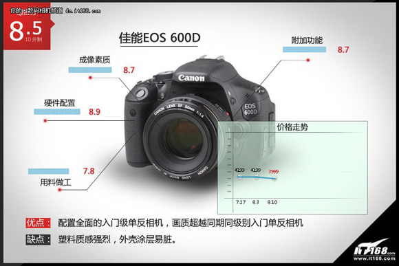 佳能EOS 600D