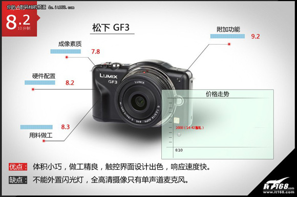 松下GF3