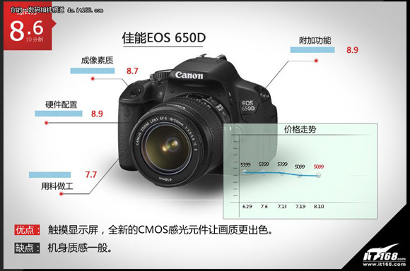 佳能EOS 650D