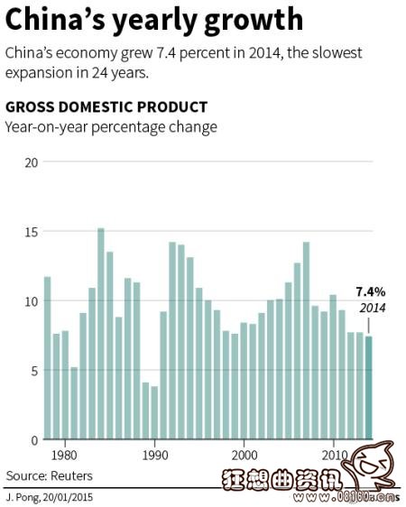 中国gdp年均增长率_CCTV 品牌责任 让责任发声,彰显企业正能量