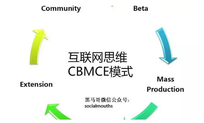 用一张图解读小米公司的商业模式