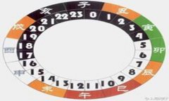 属狗人出生时辰和财运的关系，属狗的人住几楼最吉利