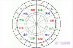 对宫星座合适做恋人吗？对宫星座男女一见钟情率高