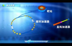散裂中子源有什么用途？散裂中子源概念股盘点