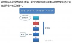 区块链为什么不可篡改？区块链技术原理图解