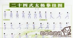 二十四式简化太极拳拳谱图，二十四式简化太极