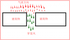 穿堂风为什么会伤人不能长时间吹，为什么穿堂风很凉快？