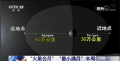 最小满月是什么意思？火星合月，天王星冲日在古代代表什么征兆