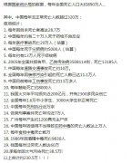 民间传说为什么意外死亡是大凶？人的突然死亡