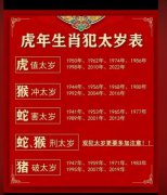 民间虎年犯太岁生肖是什么，虎年吉祥语、祝福语大全